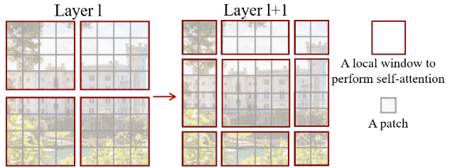 Shifted_Window